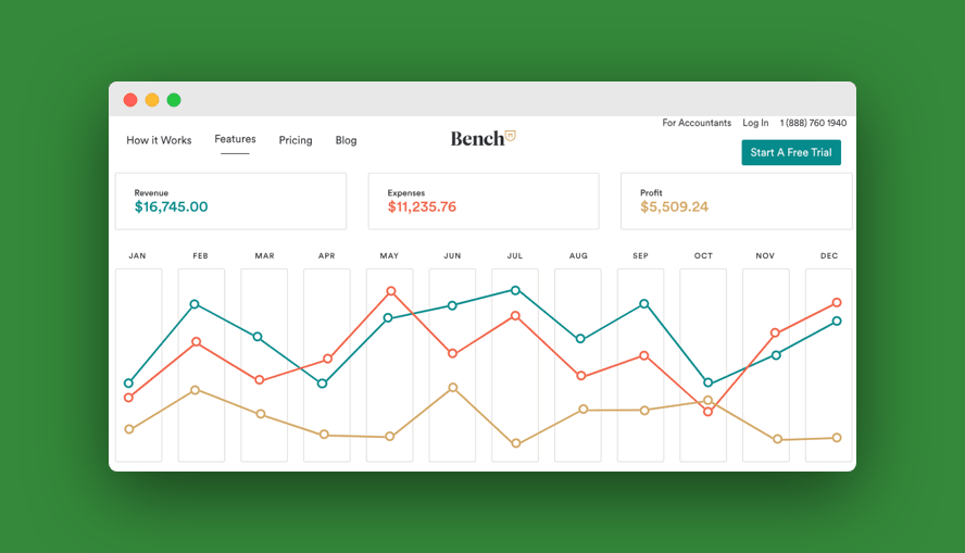 Bench review