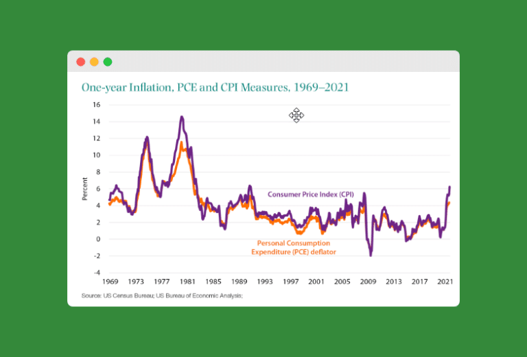 Inflation Sucks! Here’s Why You Shouldn’t Panic