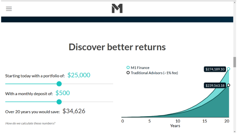 M1 Finance Review | What’s the Catch with Free?