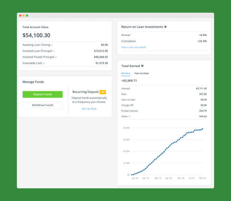 PeerStreet Review | Did My $50,000 Experiment Pay Off?