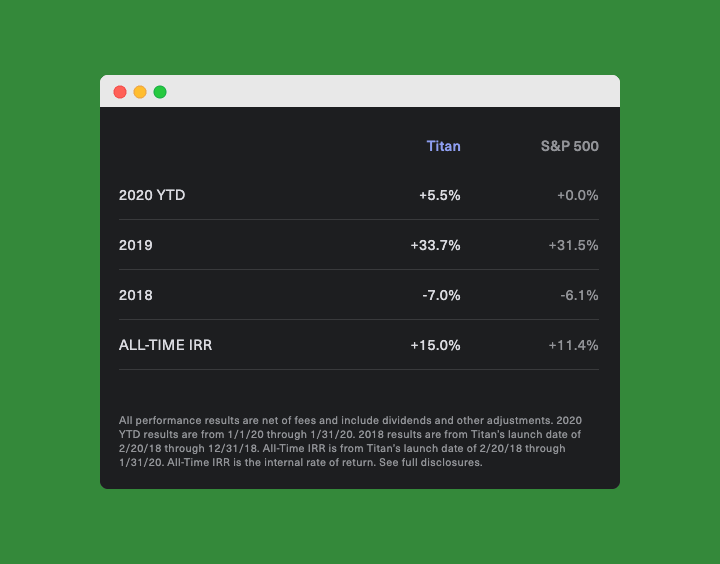 Titan invest performance screenshot